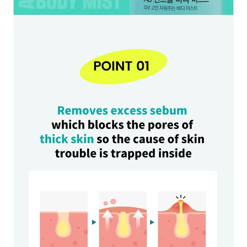 Derma: B - AC Control Body Mist