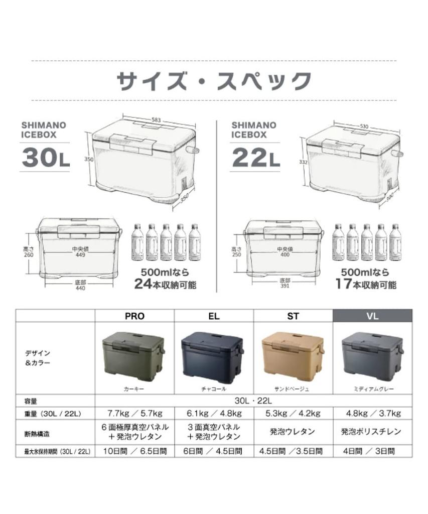 SHIMANO Isboks 30L VL Medium Grå