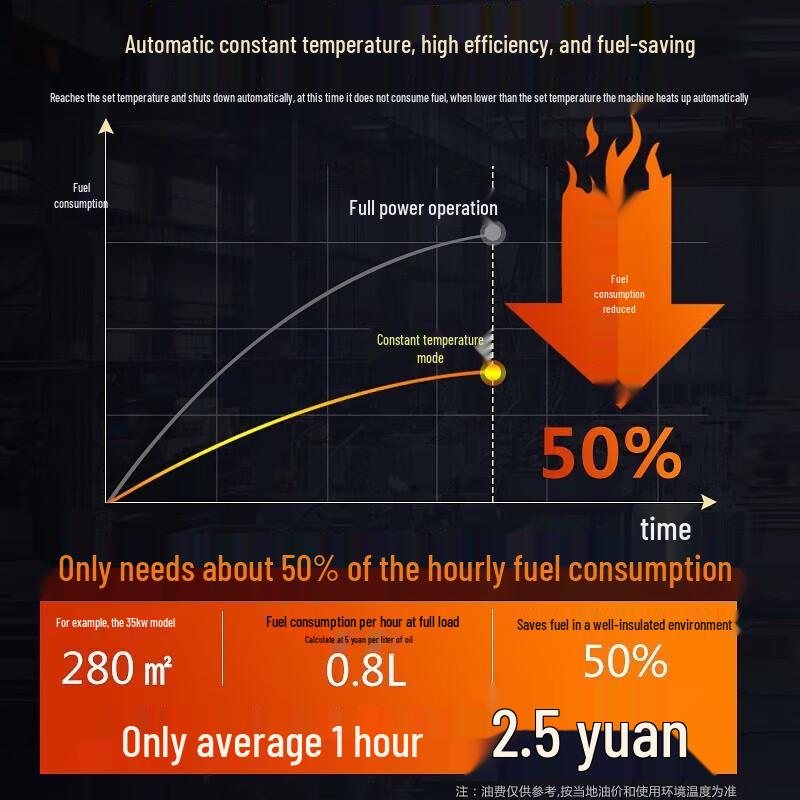 Baogong Industrial Fuel Forced Air Heater