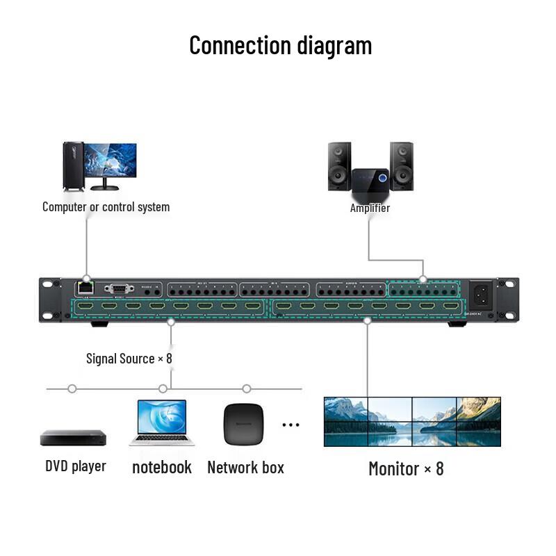 MT-viki HDMI Matrix Switcher & Modular Video Wall Processor