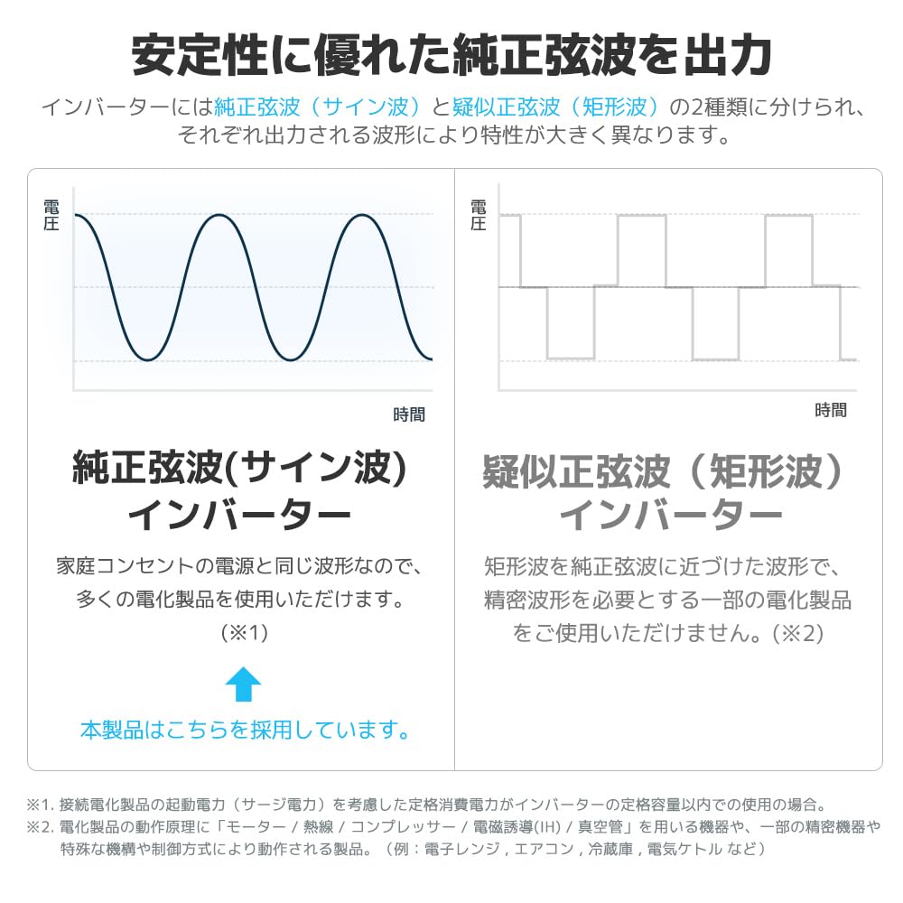 Innenlandsk LVYUAN 12V Momentan Ren Sinus DC 12V til AC 100V 3 AC Bilinverter for Solenergi Katastrofe Jordskjelvkatastrofe Kjøkken Utendørs og