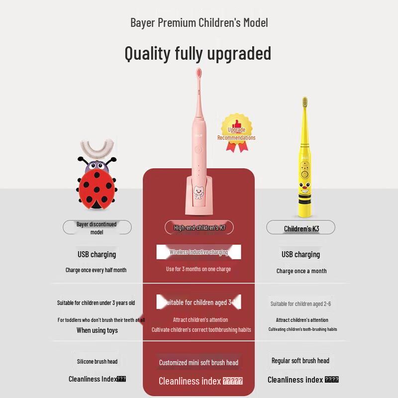 Baier K7 Kids Sonic Electric Toothbrush