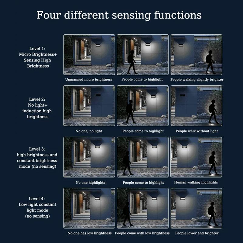 Solar Motion Sensor Lamp Outdoor LED Wall Lights IPX5 Waterproof Courtyard Lighting for Yard Garden Fence Exterior Wall Porch