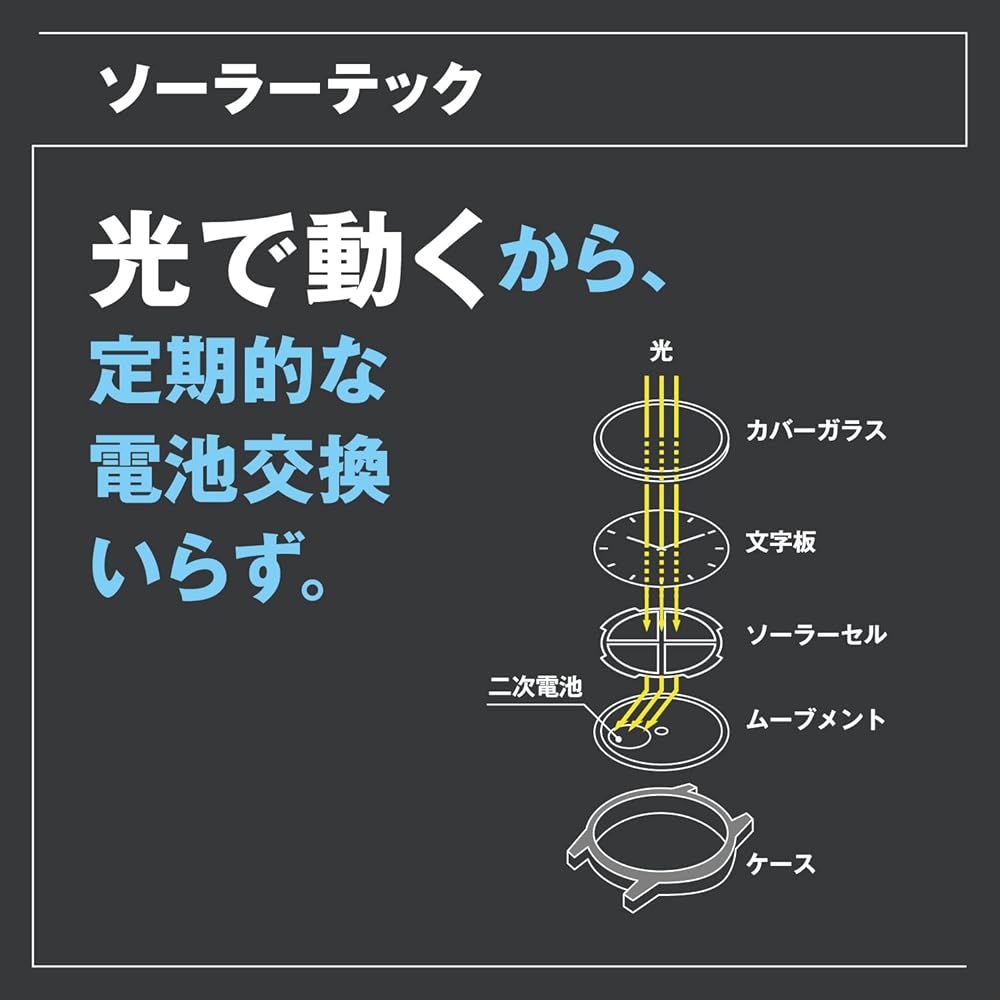 Citizen Regno Seria Standard Pierścień Zegarek Solarny KM1-211-71 Solar Tech Para