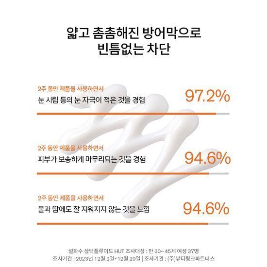Sulwhasoo Sangbaek Sun Pluid 50ml