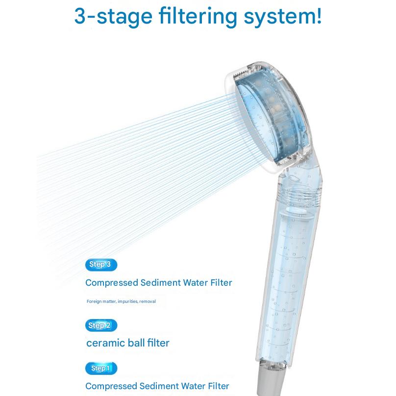 atojet Cap de duș cu filtru de fereastră de generația a 3-a – Filtrare vizibilă și design fără BPA, coreean