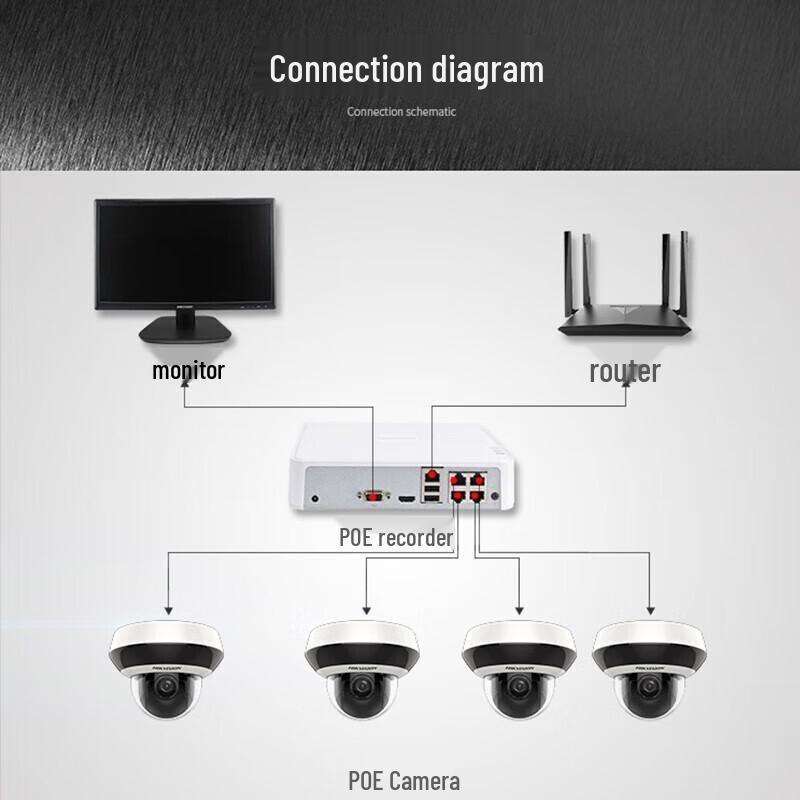 Hikvision PoE IP Surveillance Camera CN plug (adapter included)