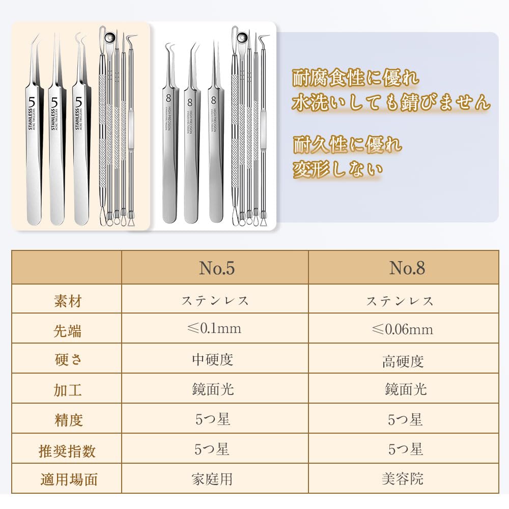 Samcos Precision Tweezers for Blackhead for Removing and Pore Precision Blackhead Storage Case Included Set of Removal, 0.1mm Tip, Ultra-Fine,