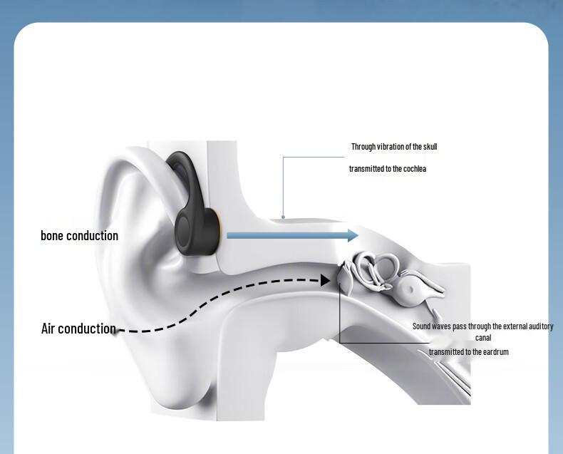 G01 Bone Conduction Bluetooth Earphones - Wireless, Lightweight, Ear-Hook Design for Running and Sports with Long Battery Life.