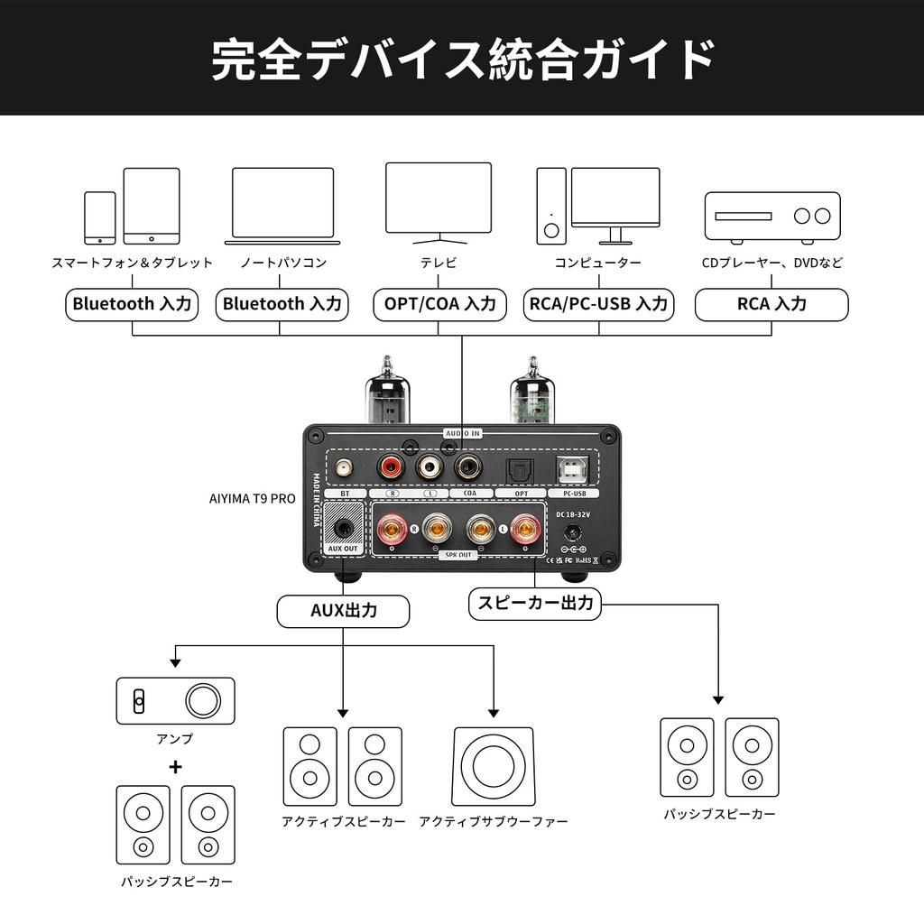AIYIMA T9 PRO 200W Bluetooth 5.2 Vacuum Tube Amplifier, Class D HiFi Digital Amplifier, 2.0/2.1ch Vacuum Tube Power Amplifier with VU Meter and Bass/T