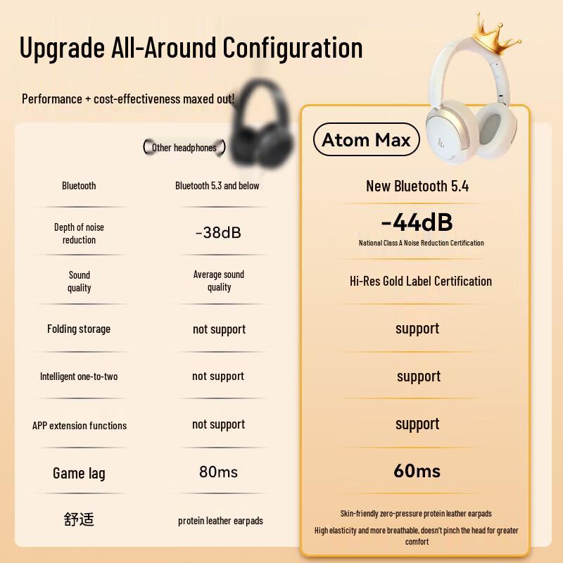 Edifier Atom Max True Wireless Active Noise Cancelling Over-ear Bluetooth Headphones