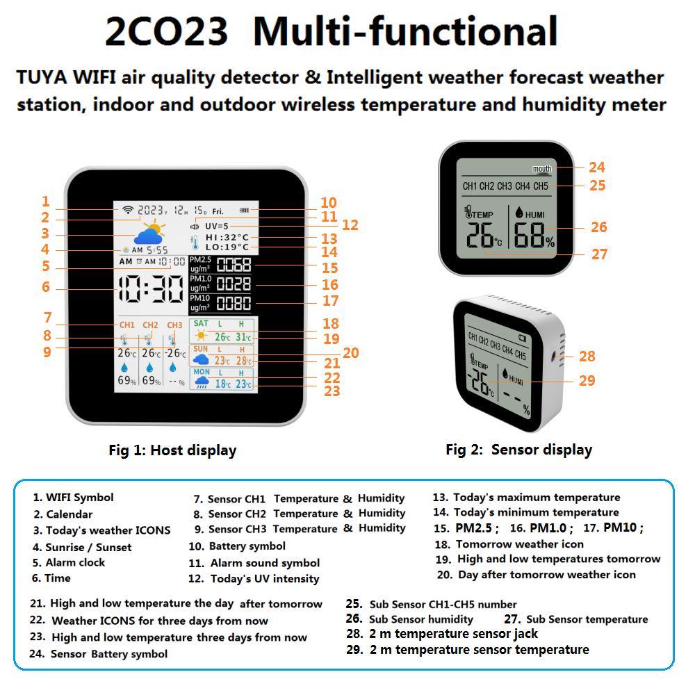 Monitor de Calitate a Aerului WiFi Tuya & Stație Meteo Inteligentă, Termometru și Higrometru Wireless de Interior/Exterior