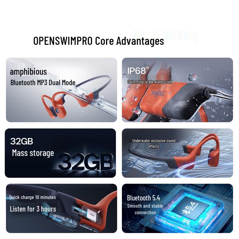 Shokz OpenSwim Pro S710 Bone Conduction Sports Headphones
