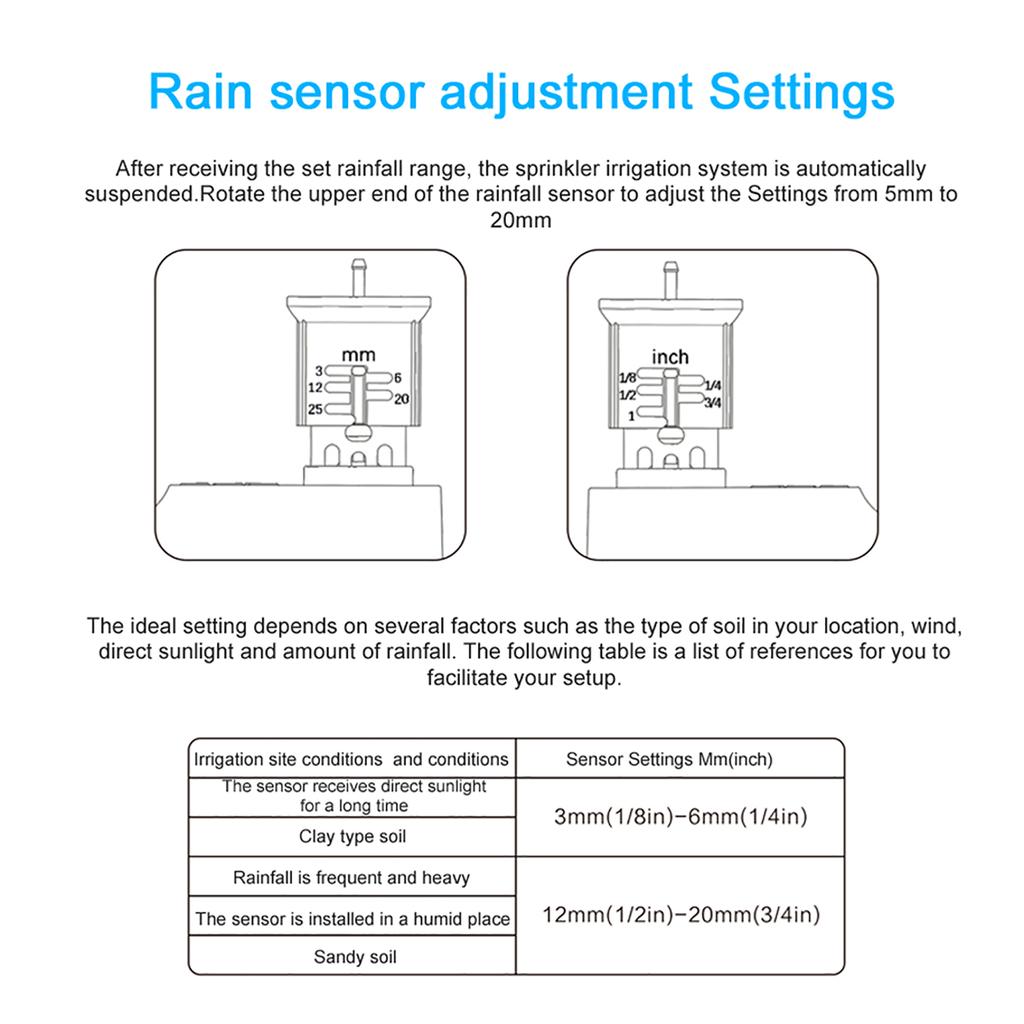 Rain Sensor, Rain Sensor Kit Watering Rain Sensor with Spray Nozzle for   Rainfall Measurement