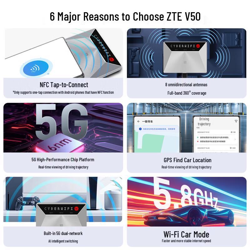 ZTE 5G Portable Wi-Fi Router & Hotspot