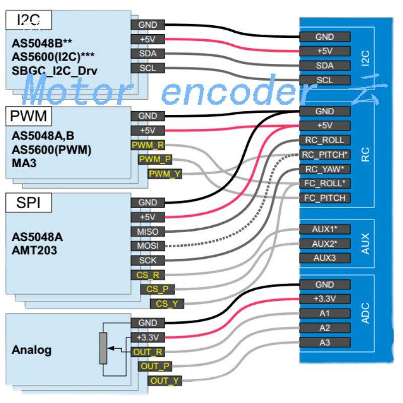 AS5600 Magnetic Encoder Servo Motor with PWM/I2C Interface for Gimbal Brushless Rotation