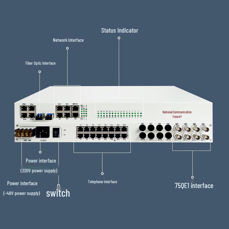 GT 4E1 Integrated PCM Optical Transceiver