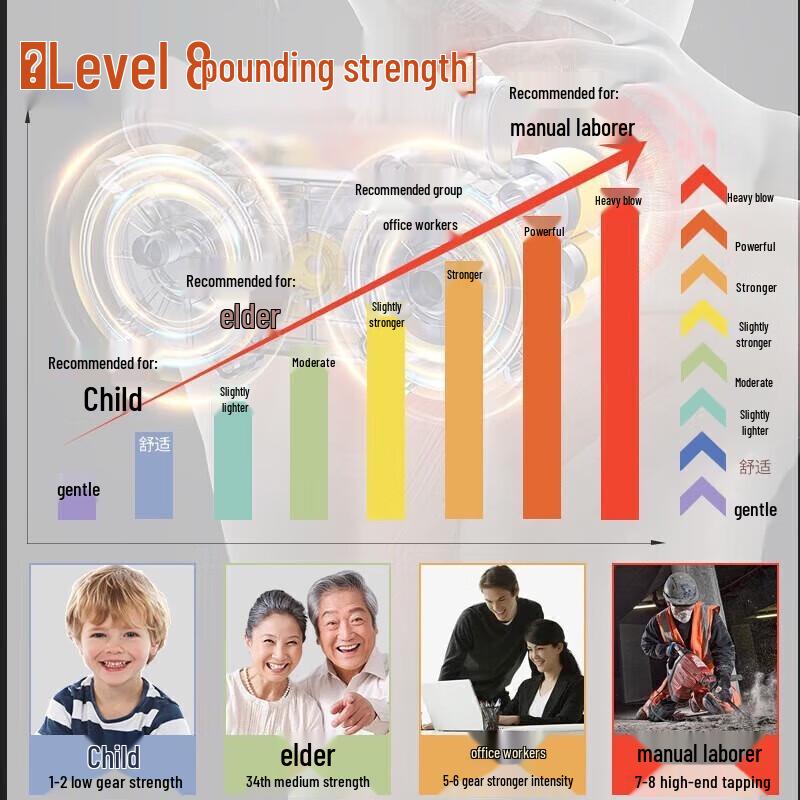 Hezheng Chui Chui Shuang Neck and Shoulder Massager