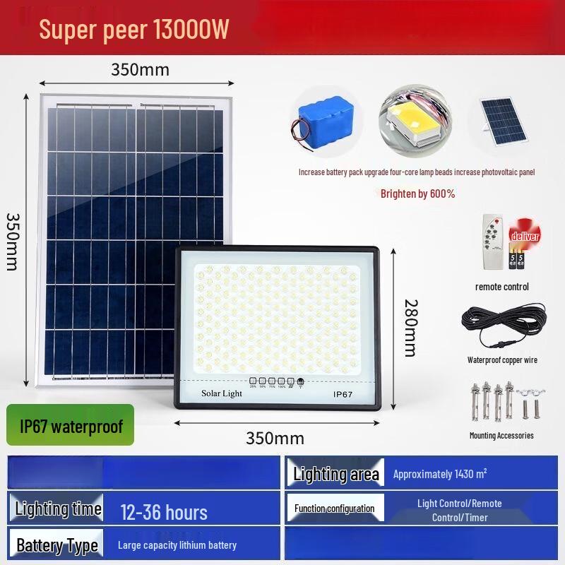 

UOSU Top-Config 644-LED Solar Outdoor Light