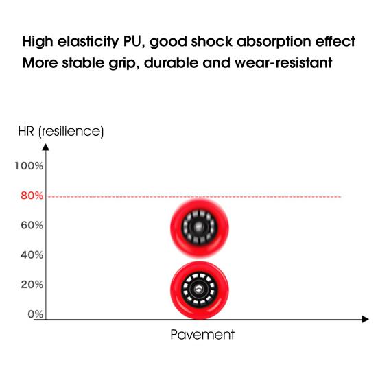 1Pc/4Pcs/8Pcs Skate Wheel Not Luminous Good Grip with Bearings Indoor Outdoor Quad