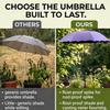 Outdoor Umbrella 125x95 Cm UV Sun Shade Umbrella with SPF 50+ Sun Block - Folding Travel Design for Patio Balcony Beach Picnic Backyard Park Act