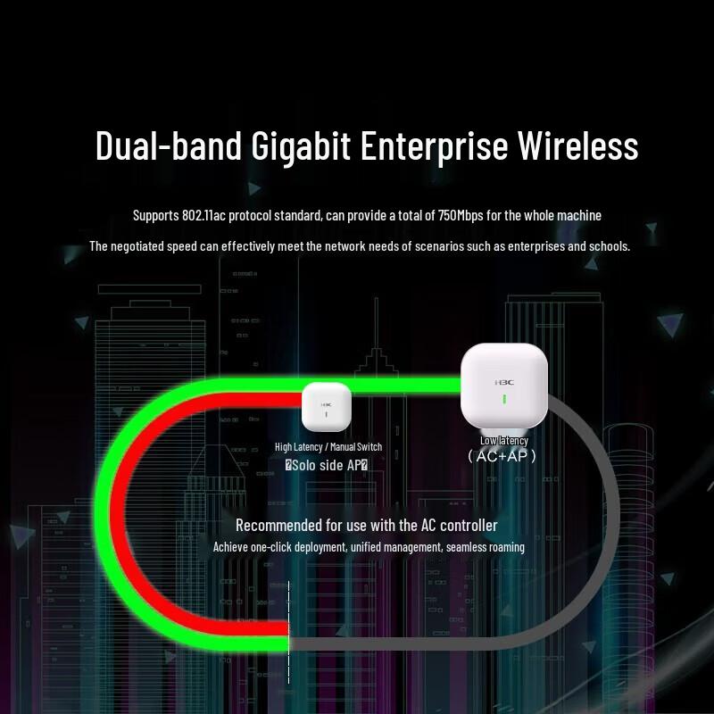 H3C Enterprise Wi-Fi Access Points and Controllers (CN Version)