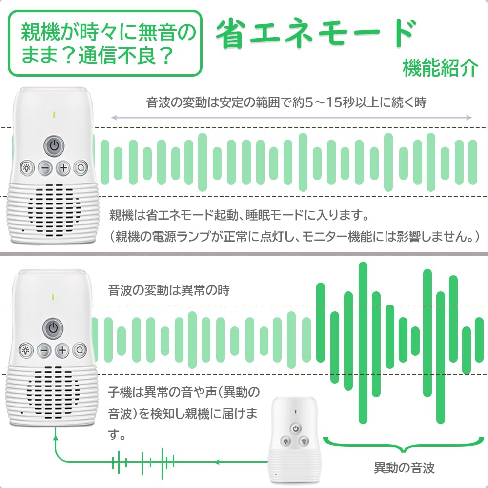 TJK Audio Dětská chůvička s dálkovým ovládáním Noc a Ideální pro a Starší Dětský dárek Monitor, Obousměrný zvuk, Ovládání, Světlo, Vestavěný mikrofon, Klip,