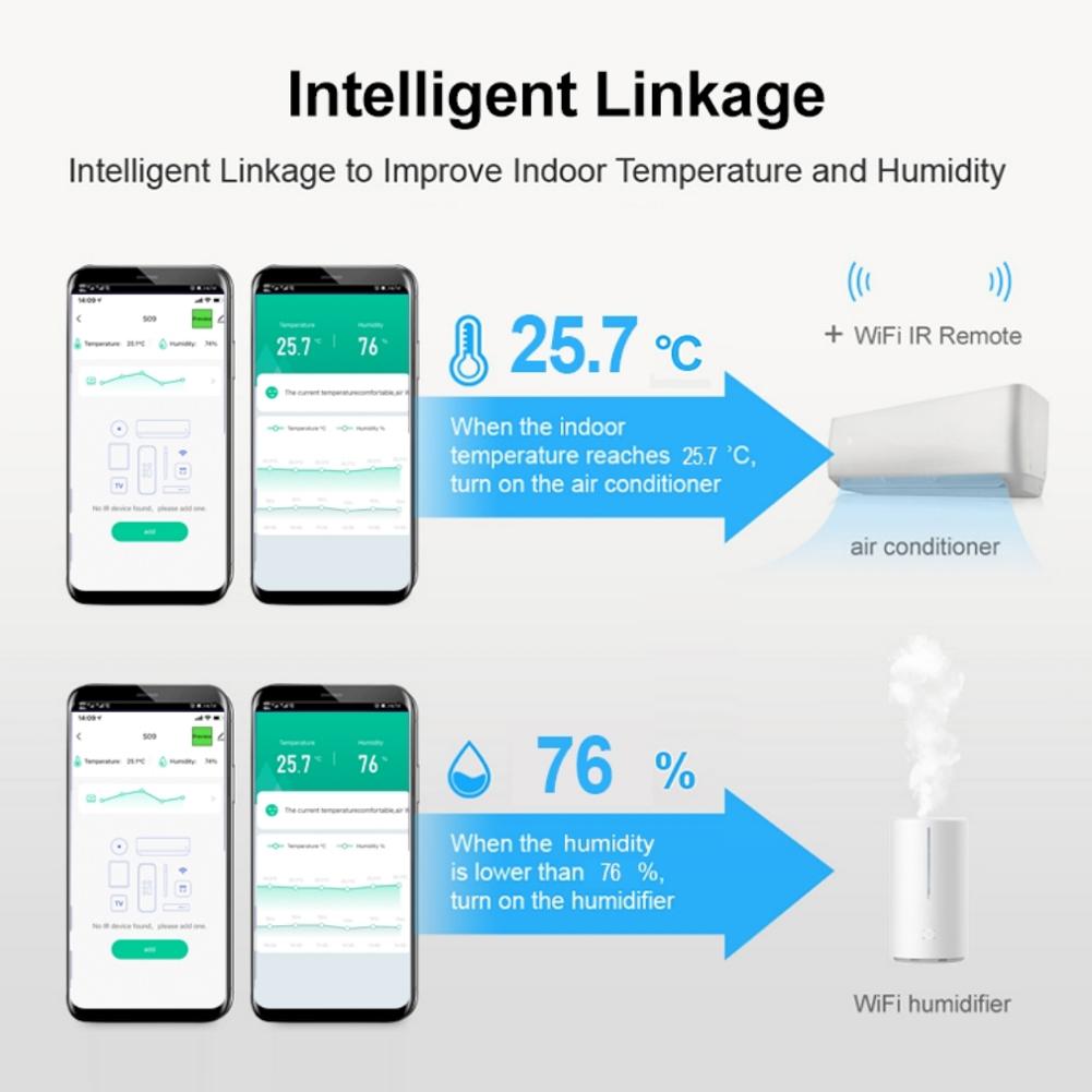 S09 Tuya WiFi 3 In 1 Infrared Remotes Control Temperature Humidity Detection Intelligent Sensor USB Type C Interface