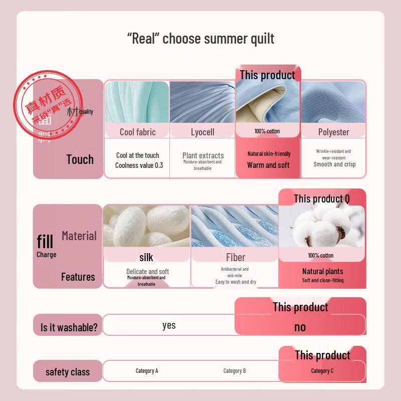 Premium 100% Xinjiang Cotton Quilt