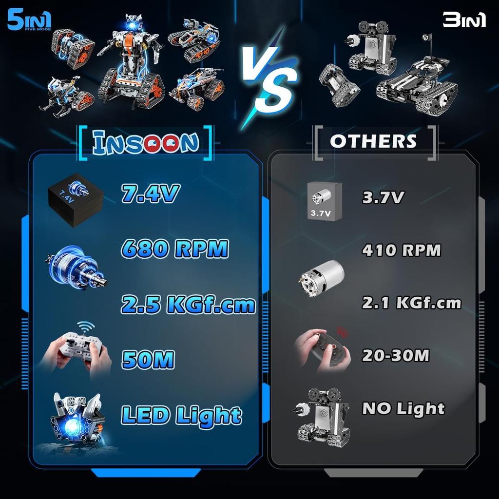 5-in-1 Building Toys with LED Light, APP & Remote Controll Building Block Set, 604 PCS RC Tech Rechargeable Tank Robot Sleigh Tracked Racer Toy, Gift