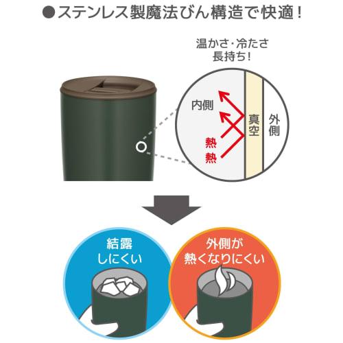 Thermos Vacuum Insulated Tumbler with Lid 500ml Forest Green JDP-501 FG