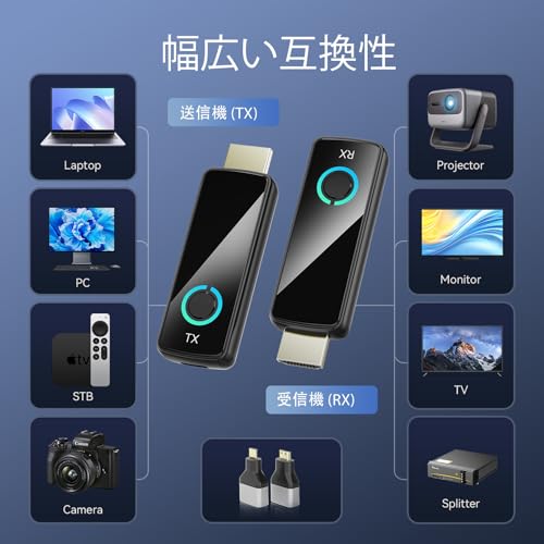 New for 2025" Tongtion Wireless HDMI Transmitter/Receiver Set, Wireless HDMI with Compact LED Display, Plug and Play, No Wi-Fi & Setup Required, 1080
