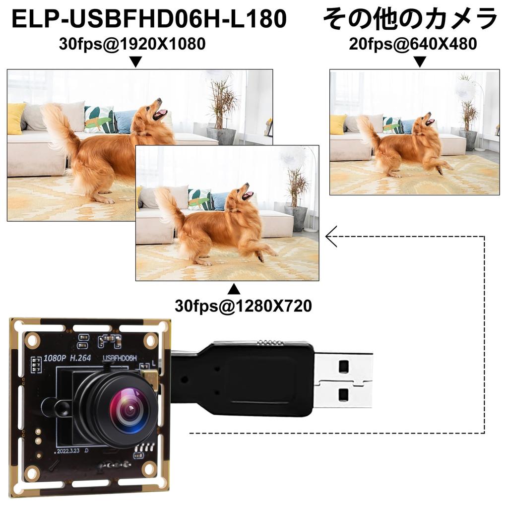 ELP USB Camera, 2MP Webcam, 1080P 180 Degree Fisheye Lens, USB Camera Module for Computer Video Conferencing, H.264 Format, 0.01Lux Low Light, Plug an
