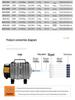 Nissei Yuzhixing ACO Oxygen Pump 110V 60HZ for Fish Tank Aeration