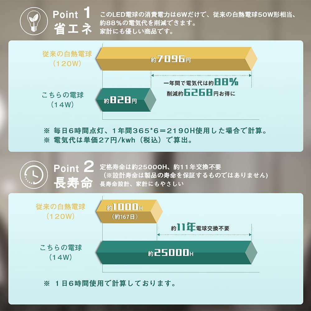 Kyodo Lighting Stromschienen-Strahler, E11, Dimmbar und Farbtemperatur einstellbar, Inklusive LED-Leuchtmittel (50W Äquivalent), Fernbedienung, SETGDB-6WE11CTB-6B-Y,