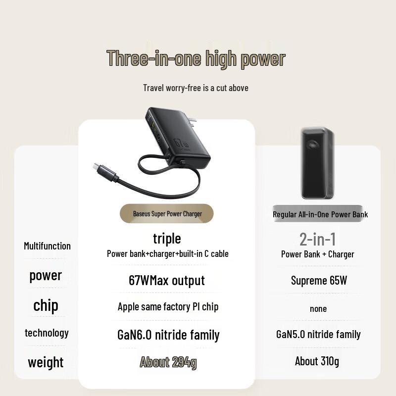 Baseus 67W 10000mAh 3-in-1 GaN Power Bank Charger