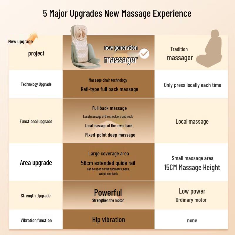 CLORIS S990 Full Body Kneading Massage Mat