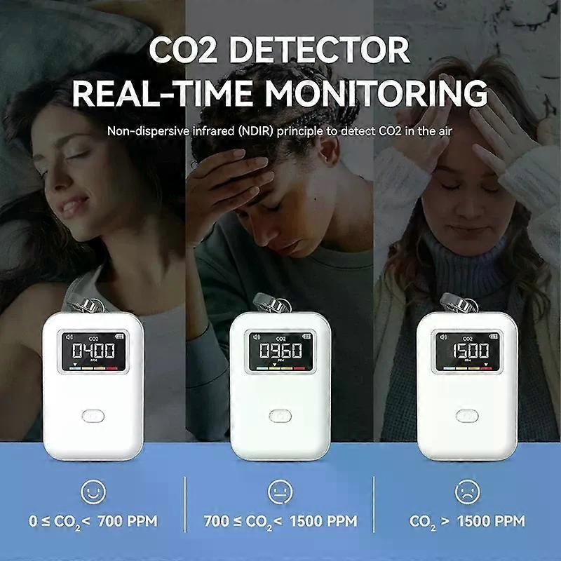 Mini CO2 Detector Infrared CO2 Monitor Fit For Travel Home Indoor You Can Use Anywhere