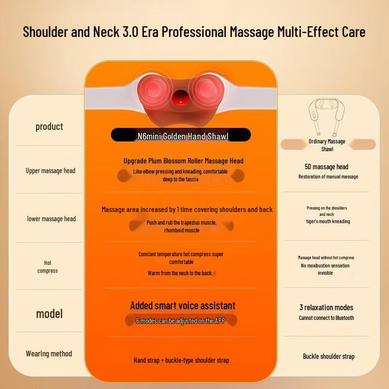 

breo N6mini Neck & Shoulder Massager