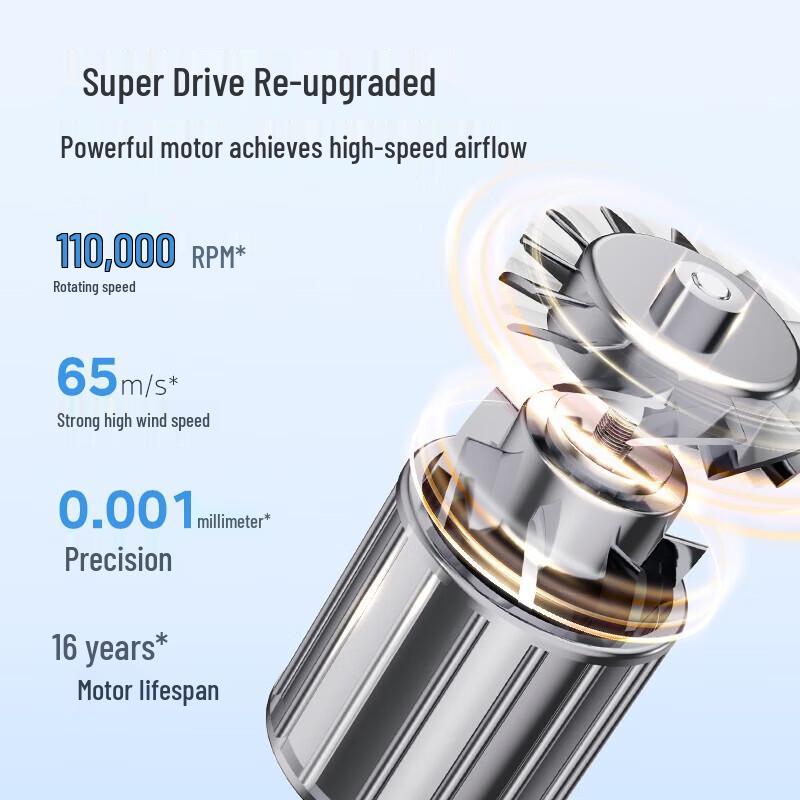 Midea FG505 High-Speed Ionic Hair Dryer CN plug (adapter included)
