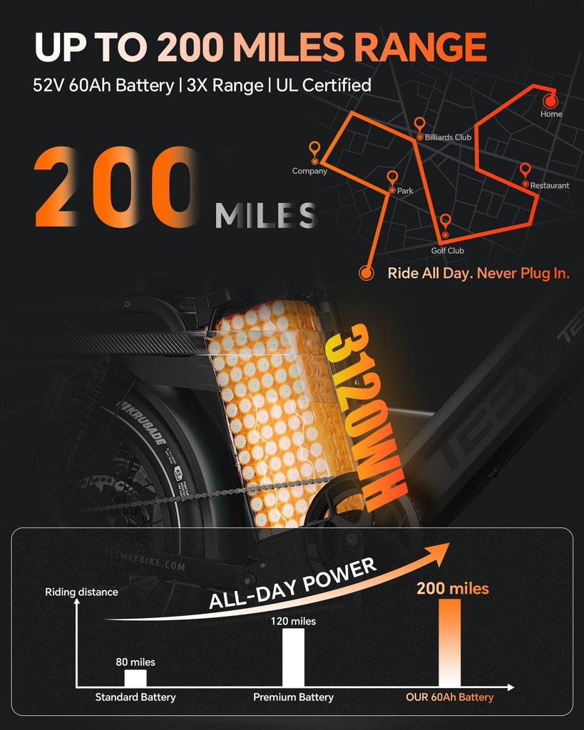 Tesway X5 AWD Electric Bike, Peak 3000W Dual Motor, 52V 60Ah Battery, Range 300km, 20*4.0'' Tires, 7 Speed, 8A Charger
