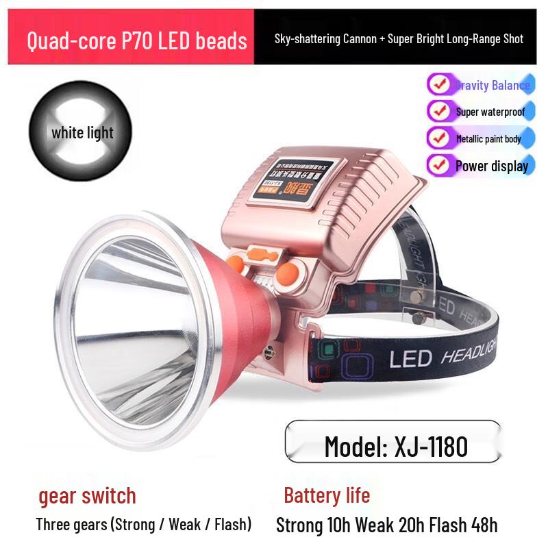 

Pailide Rechargeable LED Headlamp