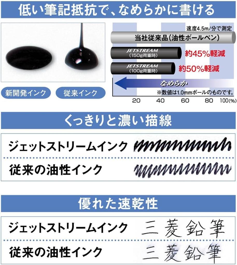 Mitsubishi Pencil Jetstream Ballpoint Pen 5 Pens per Original Assortment SXN-150-07 5-Pack 0.7mm (Black, Pack) -