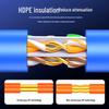 BIAZE Cat6 Gigabit Ethernet Cable
