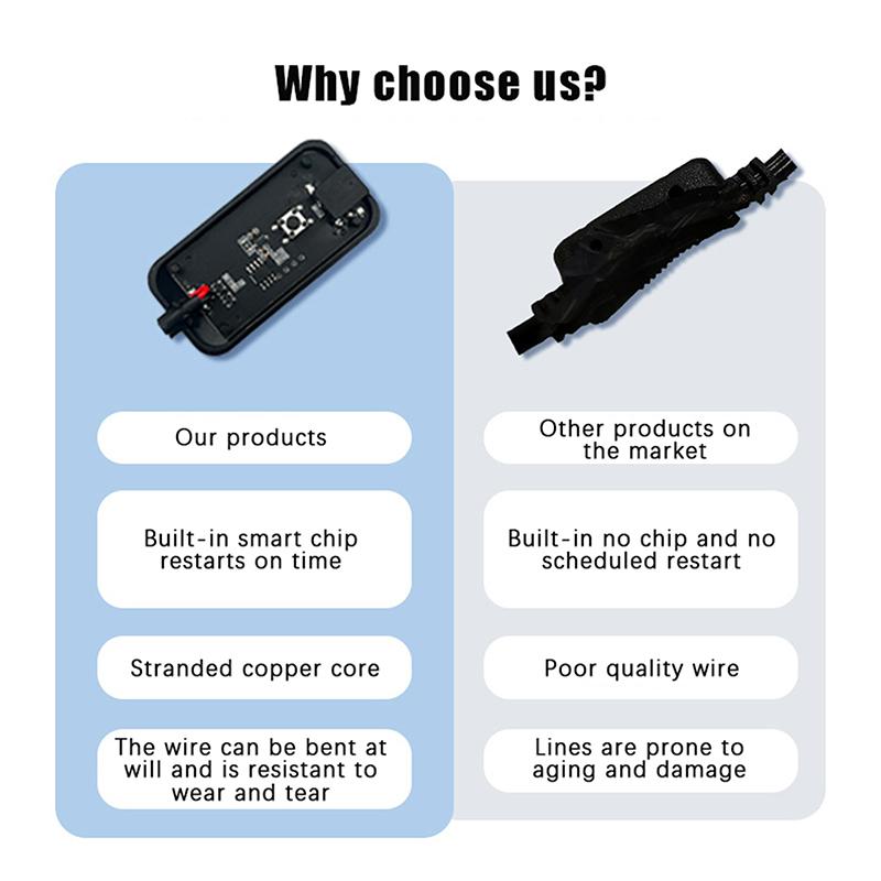 Reset And Optical Modem Speed-up Connection Router Restart Cable Automatic Power-off Timed Network Controller