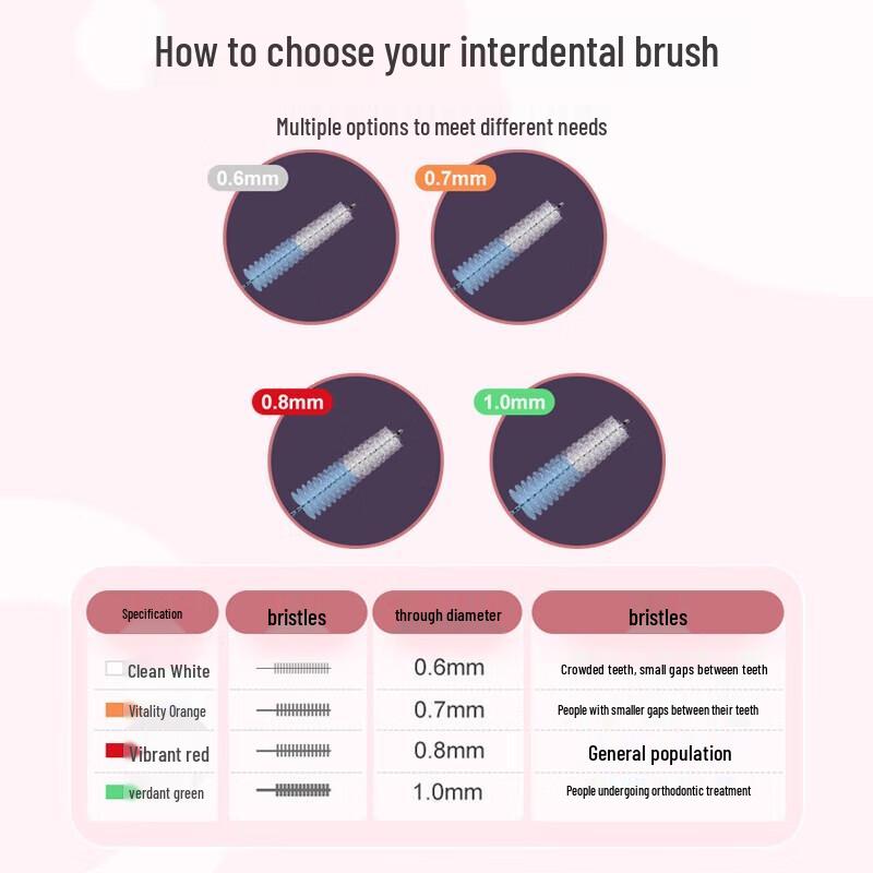 Little Deer Mama Interdental Brushes