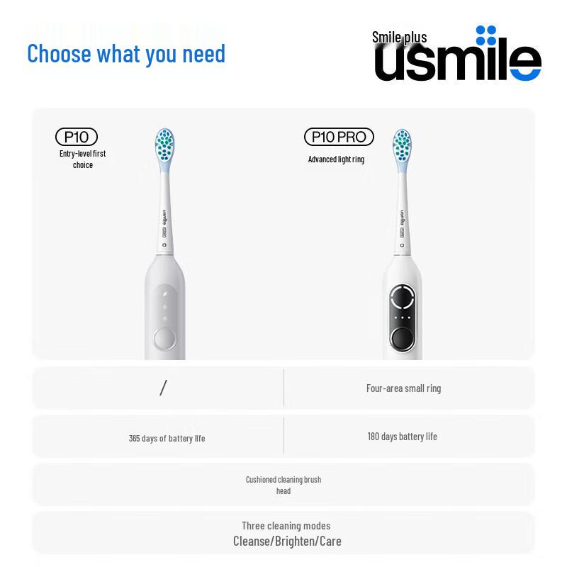 usmile P10 Sonic Electric Toothbrush CN plug (adapter included)