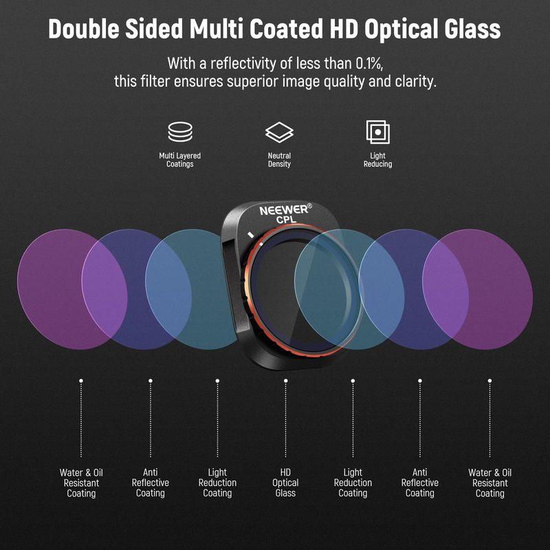 NEEWER Variable ND Filter Set Compatible with DJI Mini 4 Pro 4 Pack ND2-ND32 (1-5 Stops) ND64-ND512 (6-9 Stops) ND/CPL/UV Filter