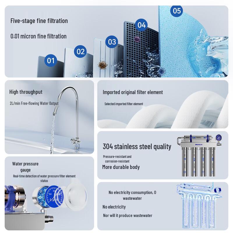Dexi Untertisch-Ultrafiltrations-Küchenwasserfilter CN-Stecker (Adapter enthalten)