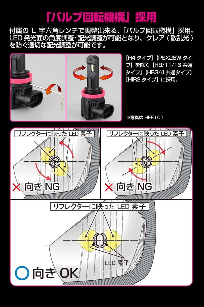 Basic by IPF Headlight Fog Lamp LED Bulb Smart Series 2600K Halogen Size Type with Fan M's H8/H11/H16 AMZ-HFE104